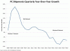pc_shipments_3q09-4q13.gif